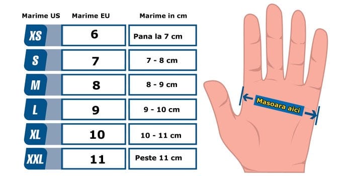 Ghid complet pentru alegerea mănușilor de protecție